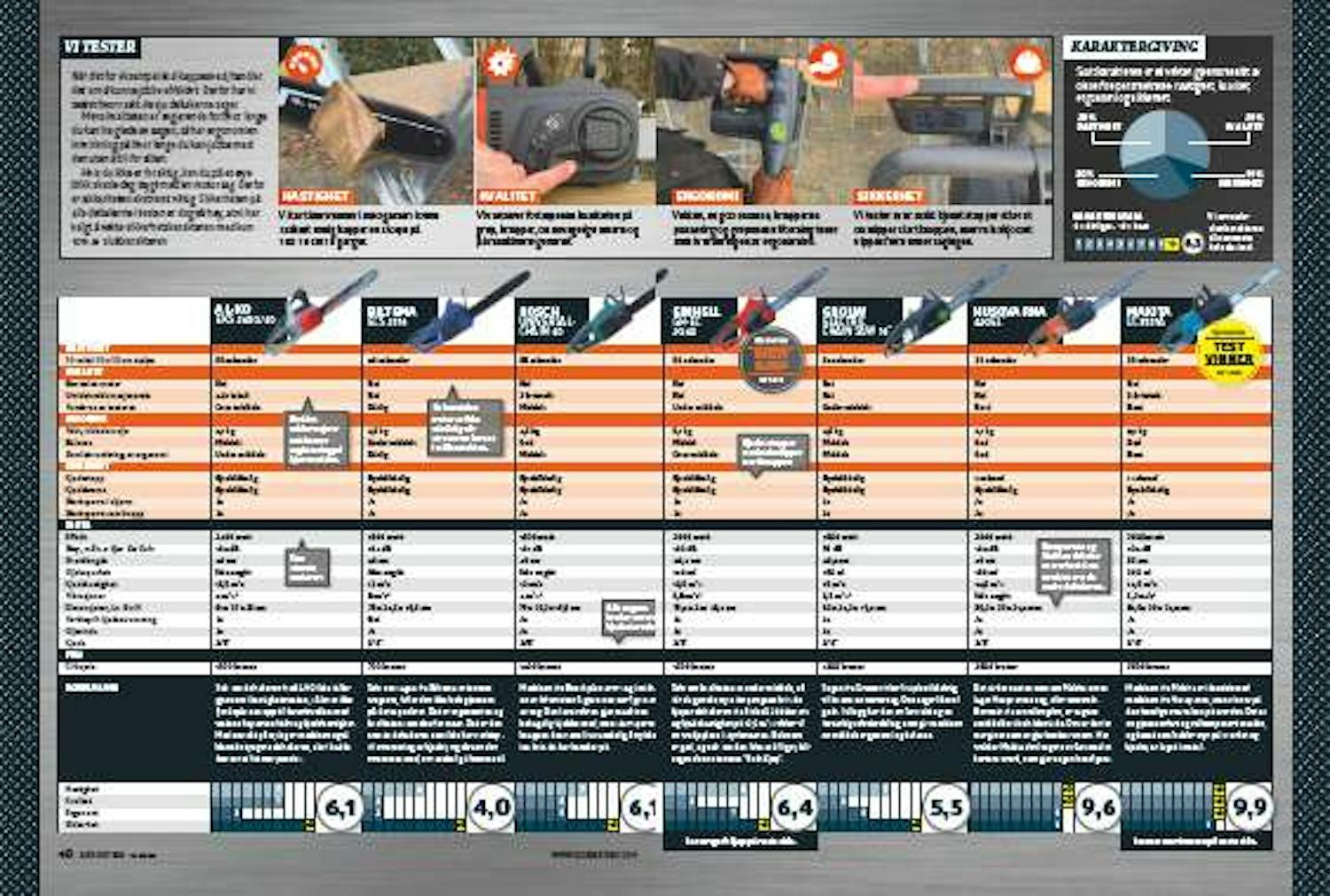 Elektrisk motorsag test Elektrisk motorsag test